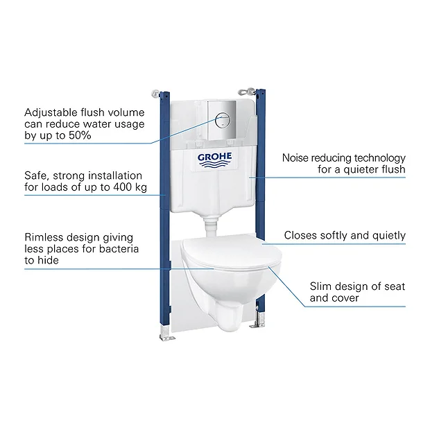Grohe Solido Compact Bau Ceramic Rimless 5-in-1 Pack + FREE TOILET ROLL HOLDER 5 Grohe Solido Compact Bau Ceramic Rimless 5-in-1 Pack + FREE TOILET ROLL HOLDER - Image 3